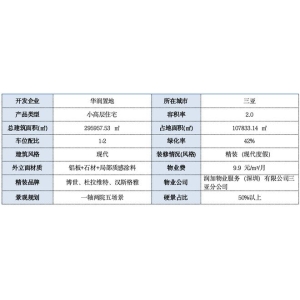 海棠悦府︱三亚售楼处︱怎样？地点户型图配套售楼处具体引见星空