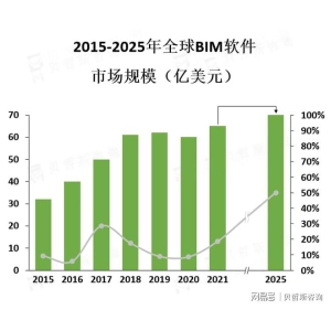 修建业数字化转型的鞭策BIM软件成为修建专业职员必备东星空体